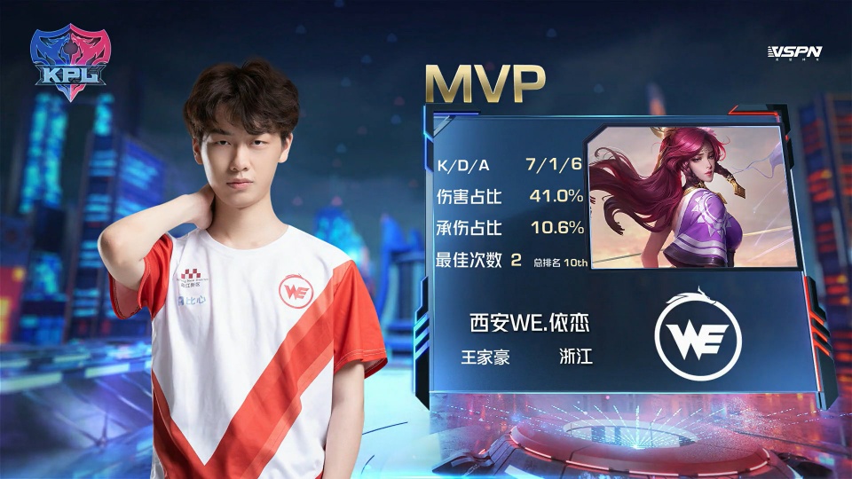 明显提高了 明显提高了